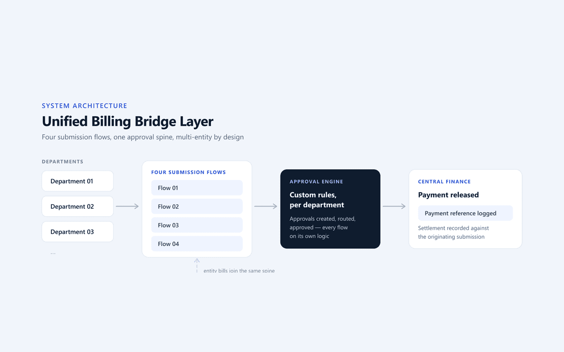 Enterprise Accounting & Tax Platform